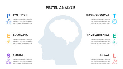PESTEL Analysis Diagram with Circular Segments and Head Silhouette