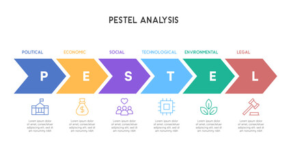 Chevron Arrow PESTEL Analysis Infographic with Colorful Gradient Flow