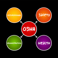 OSHA - Occupational Safety and Health Administration acronym, concept for presentations and reports