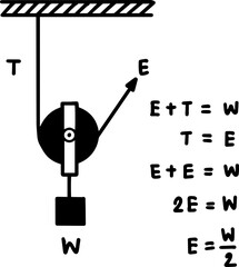 Force mass Newton's laws physics handwritten