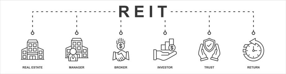 Reit banner web icon sheet vector illustration concept with icon of real estate, manager, broker, investor, trust, return