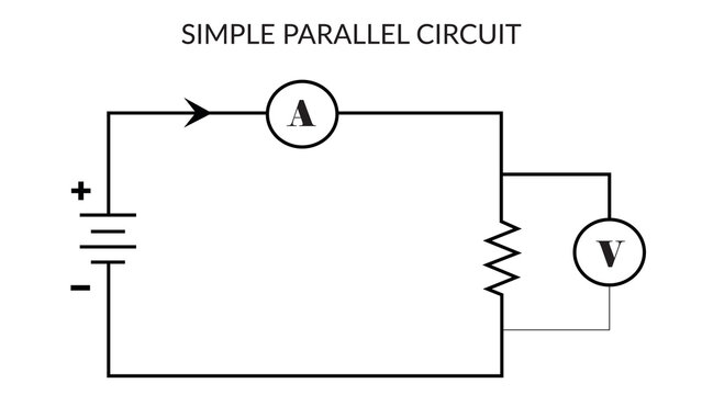 A simple parallel circuit connected with ammeter in series, voltmeter is connected across the resistor in parallel