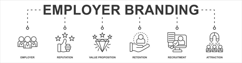 Employer Branding banner web icon sheet vector illustration concept with icon of employer, reputation, value proposition, retention, recruitment, attraction