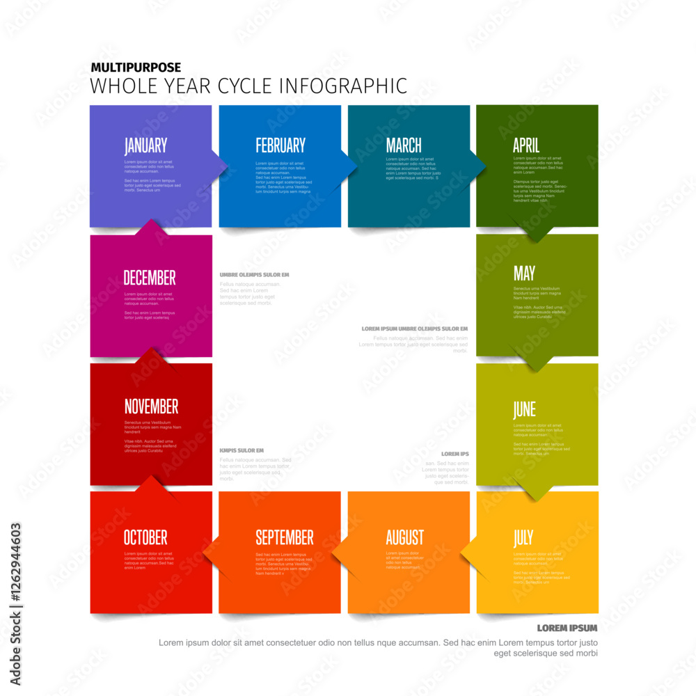 Poster this infographic displays a colorful yearly cycle with months arranged in a grid format. each month 
