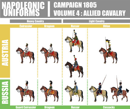 Napoleonic Uniforms Illustration Infographic Chart, Campaign 1805, Volume 4 Russian and Austrian Cavalry, Isolated on Transparent Background, EPS 10 Vector