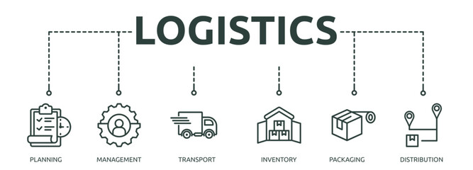 Printlogistics outline banner icon of planning, management, transport, inventory, packaging, distribution