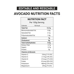 Avocado Nutrition Facts editable file
