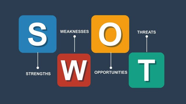 swot animation infographic with explanation for presentation