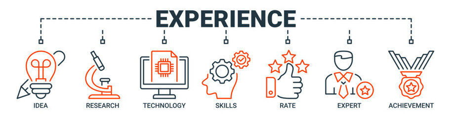 Experience banner web icon vector illustration concept with icon of idea, research, technology, skills, rate, expert and achievement icons. Outline dual color symbol background.