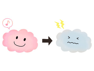 脳：元気な状態から脳疲労や頭痛・不調：イメージ図