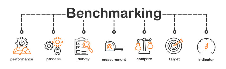 performance, process, survey, measurement, compare, target, and indicator