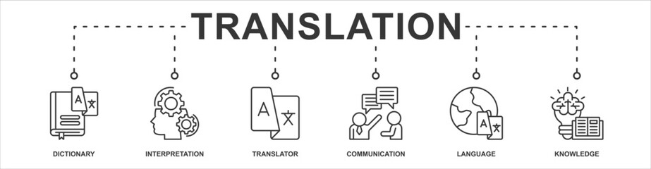 Translation banner web icon sheet vector illustration concept with icon of dictionary, interpretation, translator, communication, language, knowledge
