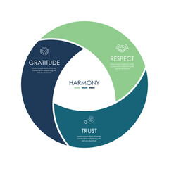 Business infographics. Chart with 3 steps, labels, options, circles. Vector infographic elements, circle chart	