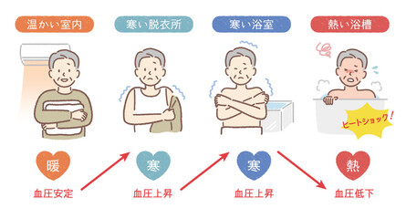 ヒートショック シニア男性