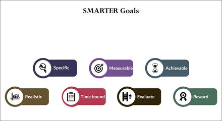 SMARTER Goals - Specific, Measurable, Achievable, Realistic, time-based, Evaluate, Reward. Infographic template with icons and description placeholder