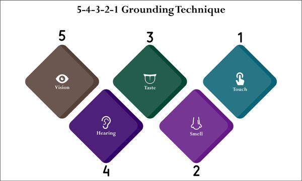 5-4-3-2-1 Grounding Technique - Vision, Hearing, Taste, Smell, Touch. Infographic template with icons and description placeholder