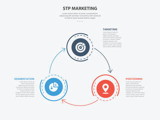 STP marketing infographic outline style with 3 point template with big circle with arrow line create circular cycle for slide presentation