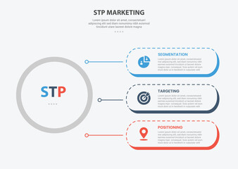 Fototapeta premium STP marketing infographic outline style with 3 point template with big circle and round rectangle container stack line connection for slide presentation