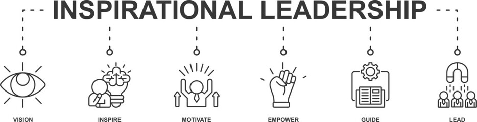 inspirational leadership banner web icon sheet vector illustration concept with icon of vision, inspire, motivate, empower, guide, lead