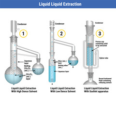 Vector Illustration for Liquid Liquid Extraction Editable
