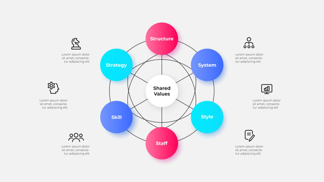 McKinsey 7S Model Infographic for Business Strategy and Organizational Analysis. Interconnected circles with text and icons