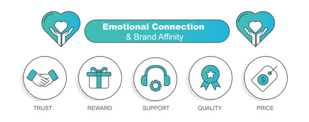 Emotional Connection and Brand Affinity – Building Customer Loyalty Through Emotional Attachment. Gradient Style Illustration. Editable Stroke and Colors.