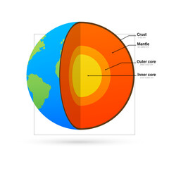 Earth layers illustration