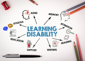 Learning Disability Concept. Chart with keywords and icons on white desk with stationery