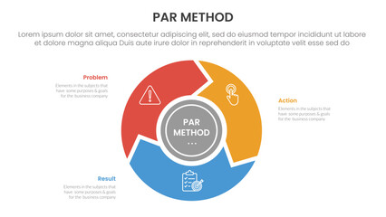 PAR method infographic 3 point with flywheel cycle circular and arrow for slide presentation