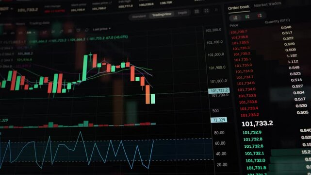 Candlestick chart, technical analysis. Trading and Stock Market Graph with Increasing Profit and Loss. Financial Trading and Market Trends Stock. Chart of price changing in stock market