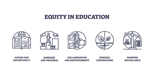 Equity in education is depicted with icons of books, scales, and hands symbolizing balance, opportunity, and collaboration. Outline icons set.