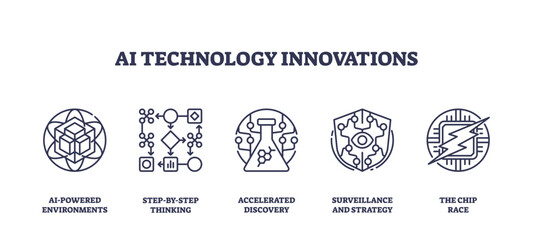 Obraz premium AI Technology Innovations depicted with icons of cube, flowchart, and flask. Outline icons set.