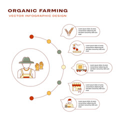 Vector diagram of the organic food cycle. Illustration depicting the stages of organic farming, from crops to consumer in a minimalist with editable stroke.