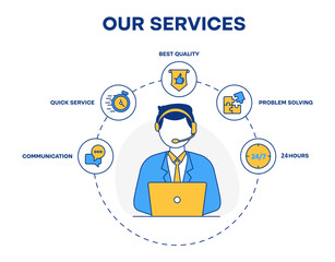 Vector icon for professional customer service. A service agent at a desk with icons highlighting quality, quick response, communication, troubleshooting, and round-the-clock assistance.