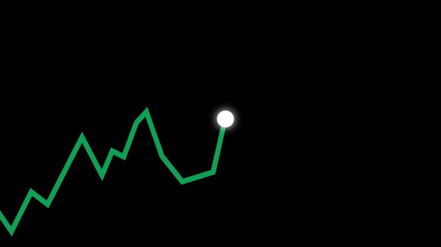 Growing line chart graph, minimal simple green stock growing line camera tracking, full screen, Financial increasing, moving up dot head arrow, motion graphic on a transparent background, alpha 