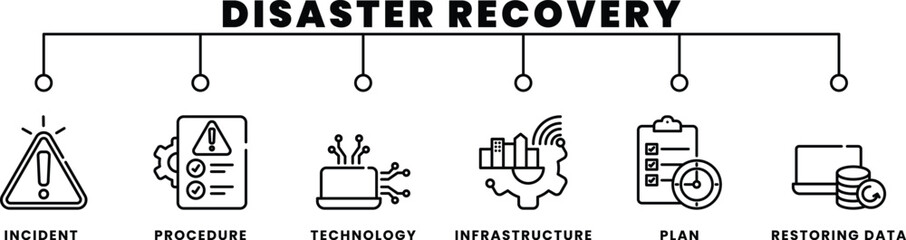 Disaster recovery (line sytle)