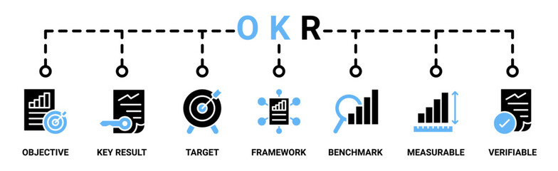 OKR banner web icon vector illustration concept for objectives and key results with icon of objective, key results, target, framework, benchmark, measurable, and verifiable