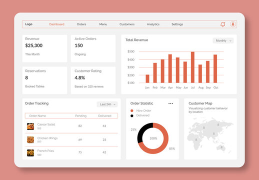 Restaurant Dashboard Design