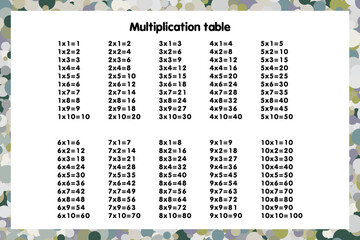 Multiplication Square. School vector illustration. Multiplication Table. Poster for kids education. Maths child card.