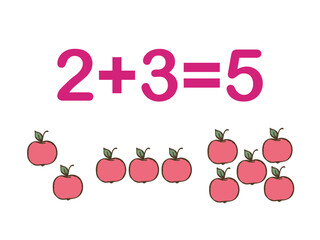 Addition components. Mathematical formula addend plus addend equals sum. Printed material, banner, table for children, schoolchildren. School education, logical tasks.