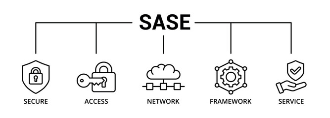 Sase banner icon with secure, access, network, framework, service