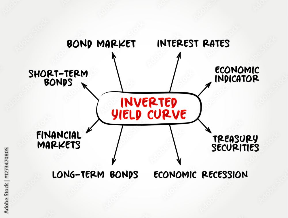 Poster inverted yield curve - shows that long-term interest rates are less than short-term interest rates, 