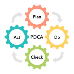 PDCA cycle diagram business process. Concept of control and continuous improvement in business. Plan Do Check Act vector illustration.