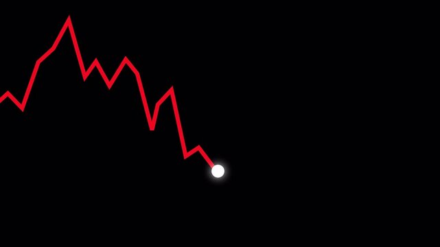 Falling line chart graph, minimal simple green stock loss line camera tracking, full screen, Financial decreasing, moving down dot head arrow, seamless loop motion graphic on a transparent background