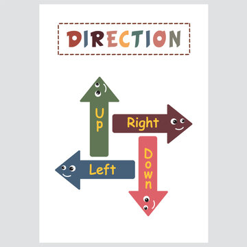 Educational poster for kids featuring a direction theme to teach navigation and guidance.
