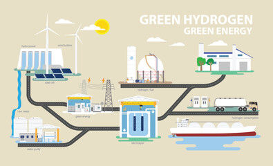 Green Hydrogen: Pioneering the Path to a Sustainable Energy Future
