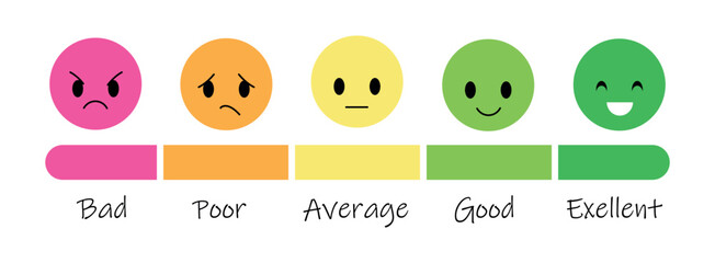 feedback emojis representing customer satisfaction levels. A continuous line drawing of a client experience survey, showing happy, neutral, and angry emoticons. A minimalist and symbolic concept for