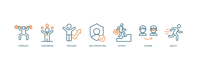 Resilience web banner icon set vector illustration concept for successfully cope with a crisis with an icon of the strength, confidence, motivate, self protecting, effort, change and agility.