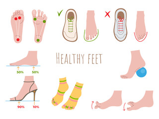 Foot Health Set. Differences between regular shoes and barefoot, changes in the foot when wearing regular shoe shape. The natural shape of the foot.