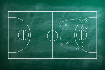 Basketball strategy field, game tactic board template. Hand drawn basketball game scheme, learning sport plan board. Court in line style.